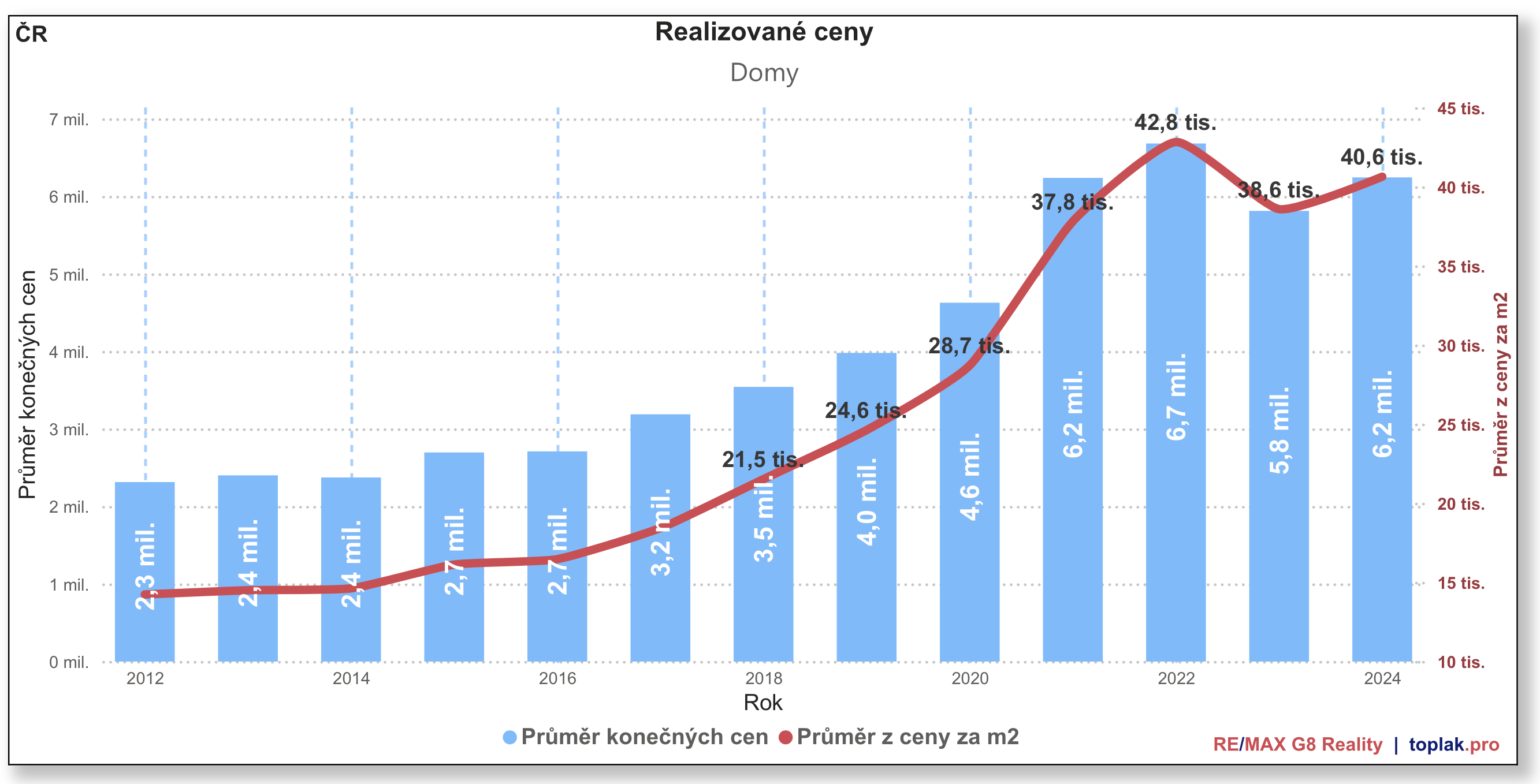 RD %C4%8CR ro%C4%8Dn%C3%AD