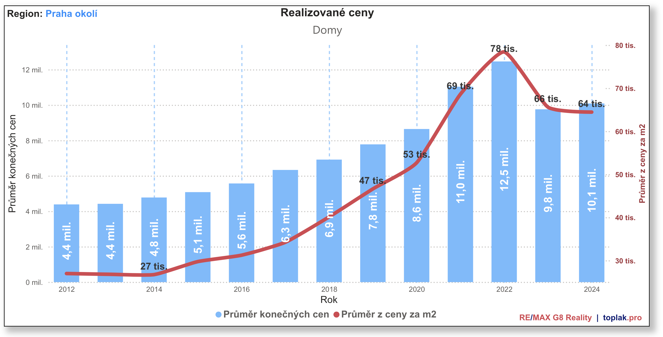 RD Praha okol%C3%AD ro%C4%8Dn%C3%AD