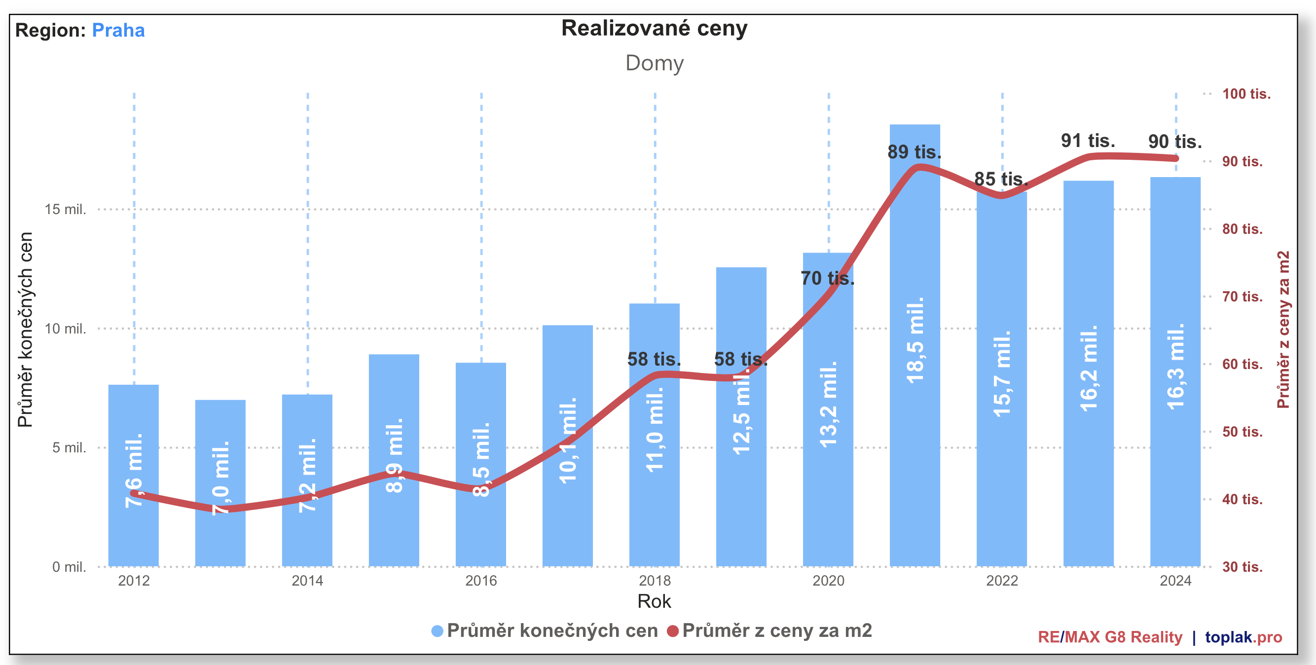 RD Praha ro%C4%8Dn%C3%AD