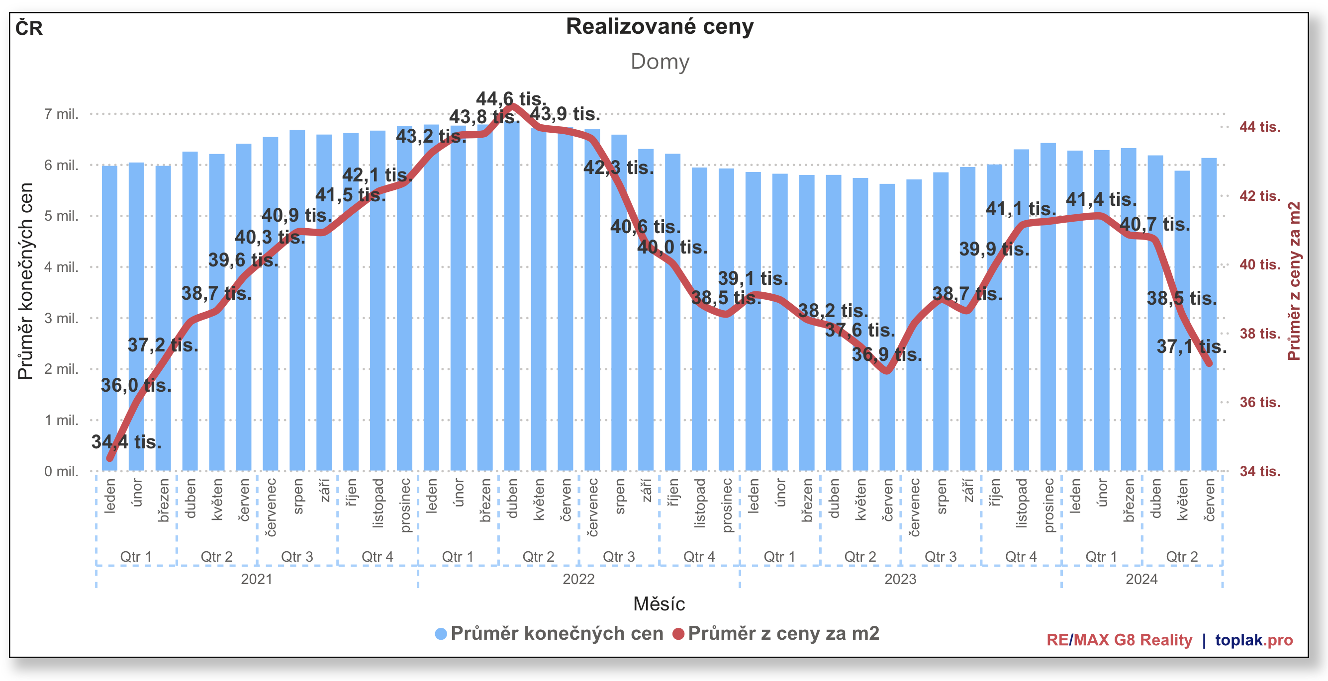 RD m%C4%9Bsi%C4%8Dn%C3%AD %C4%8CR