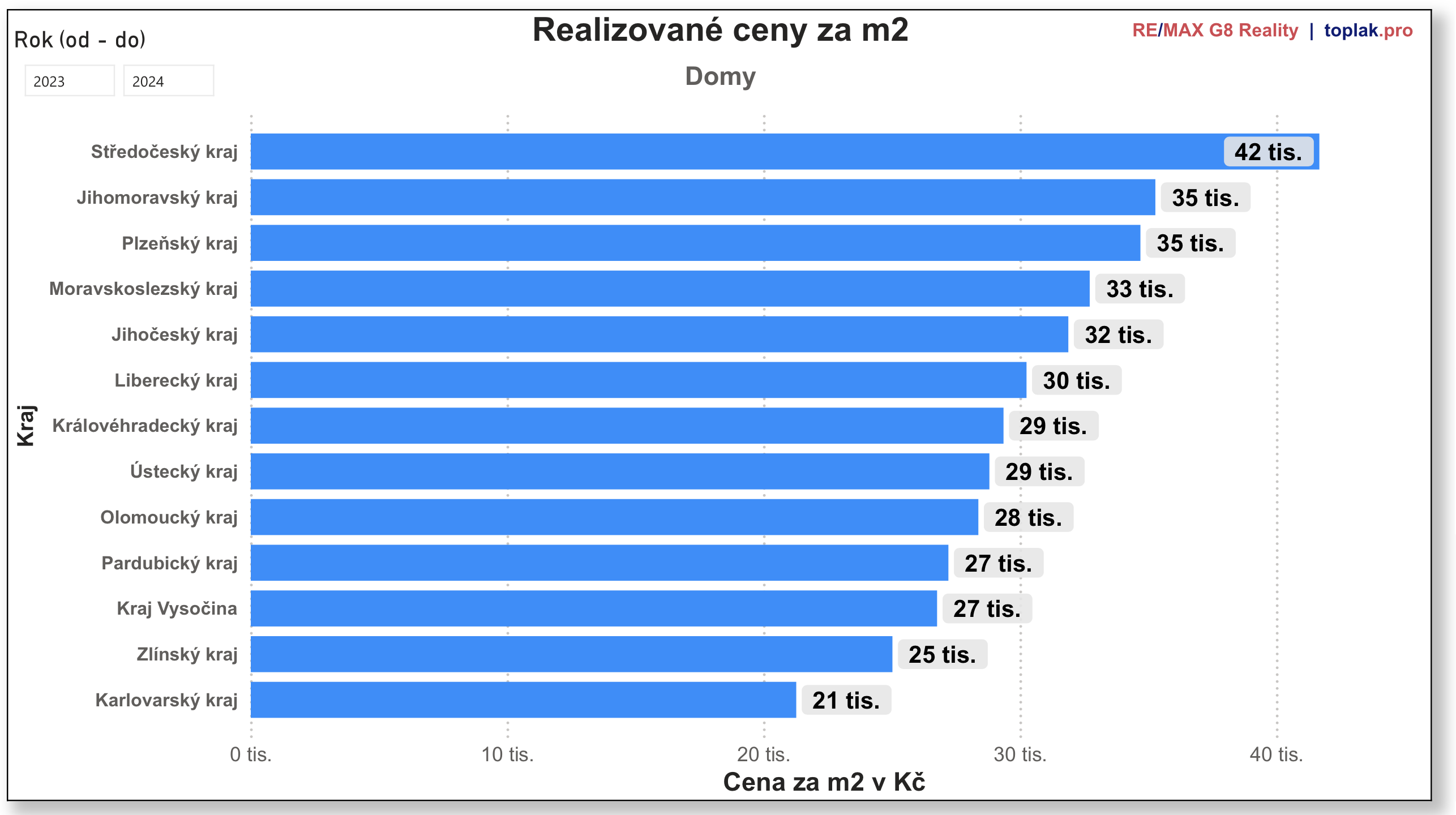 RD Tabulka bez Krajske m%C4%9Bsto