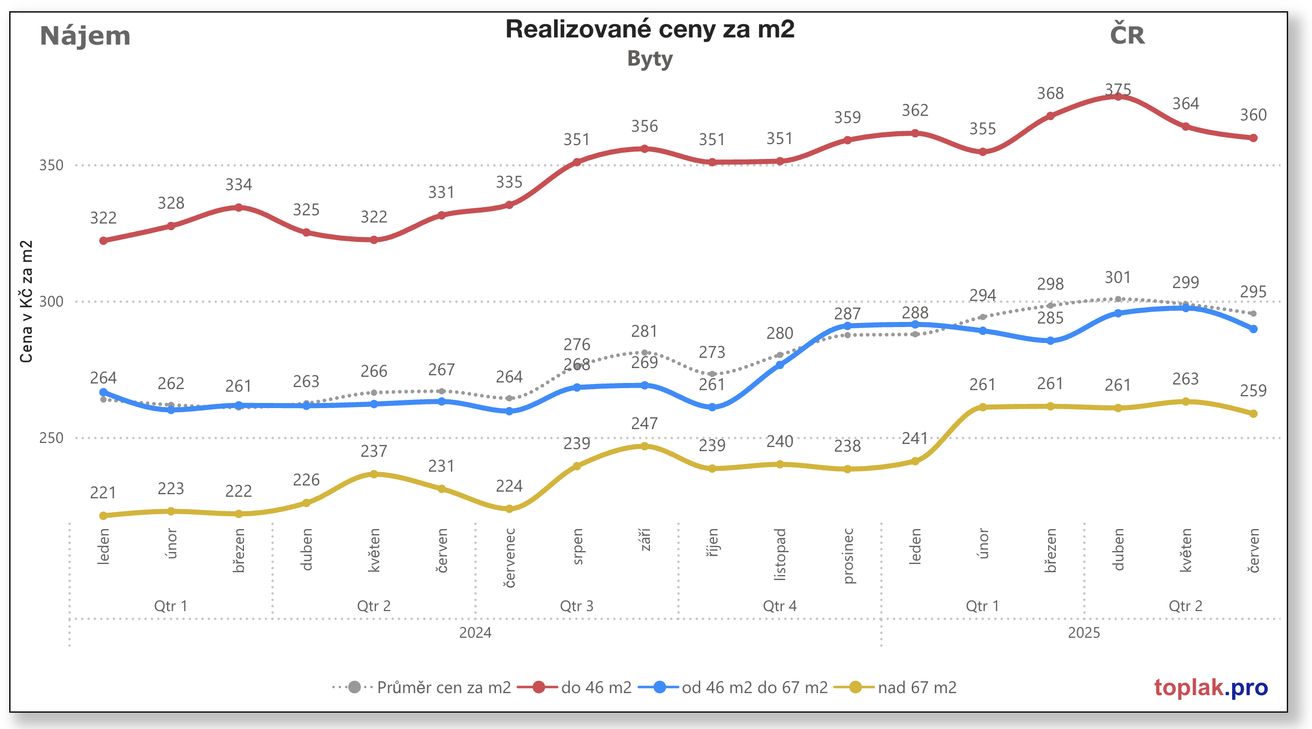 Sni%CC%81mek obrazovky 2025 07 03 v 19.10.14