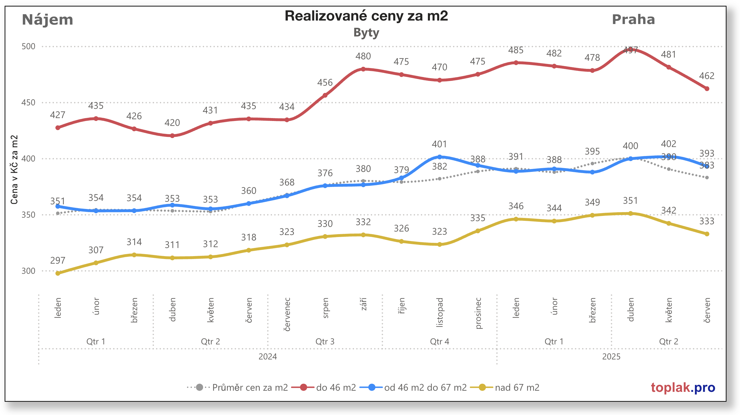 Sni%CC%81mek obrazovky 2025 07 03 v 19.10.29