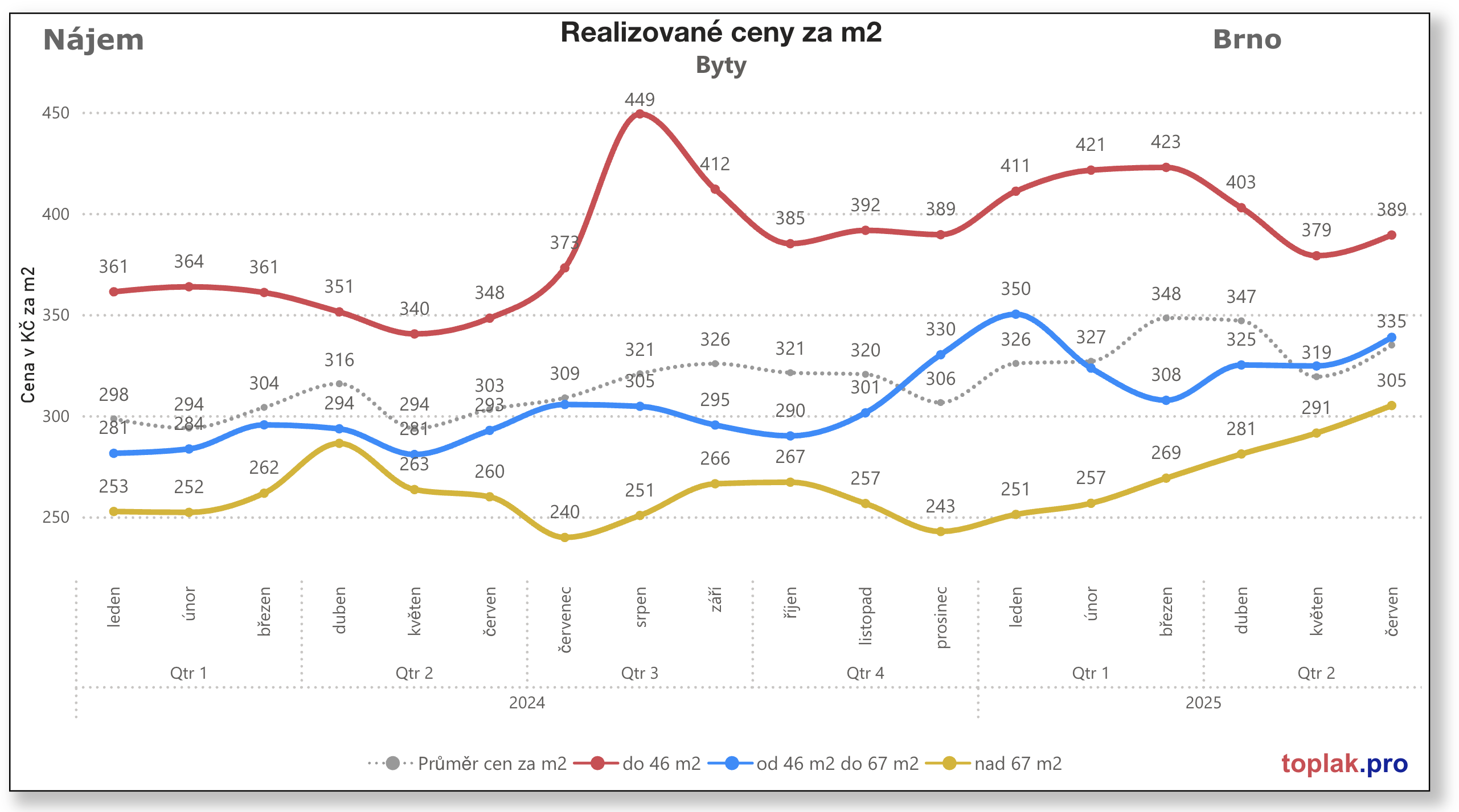 Sni%CC%81mek obrazovky 2025 07 03 v 19.11.01