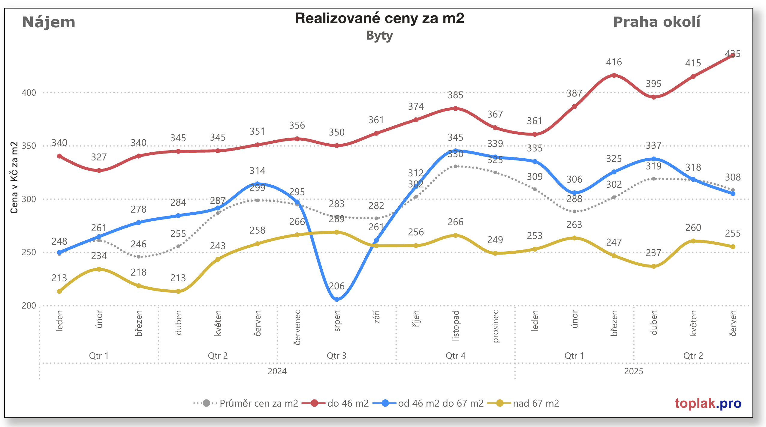 Sni%CC%81mek obrazovky 2025 07 03 v 19.11.48