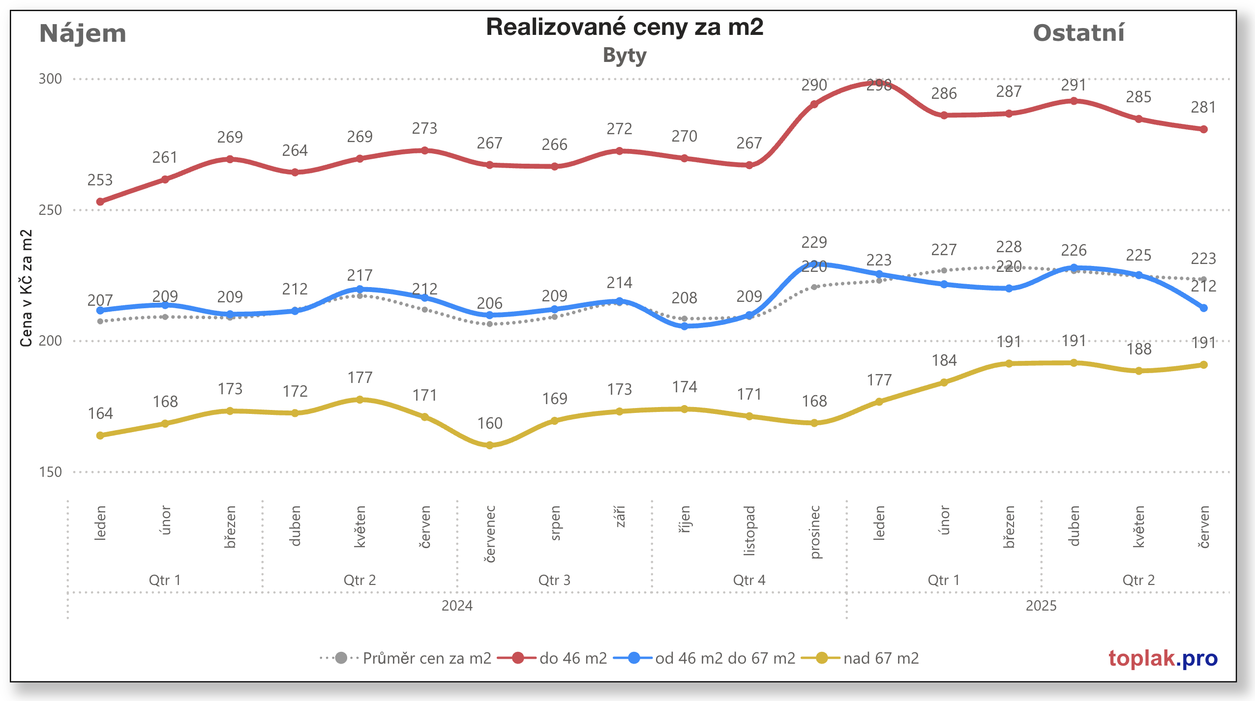 Sni%CC%81mek obrazovky 2025 07 03 v 19.10.42