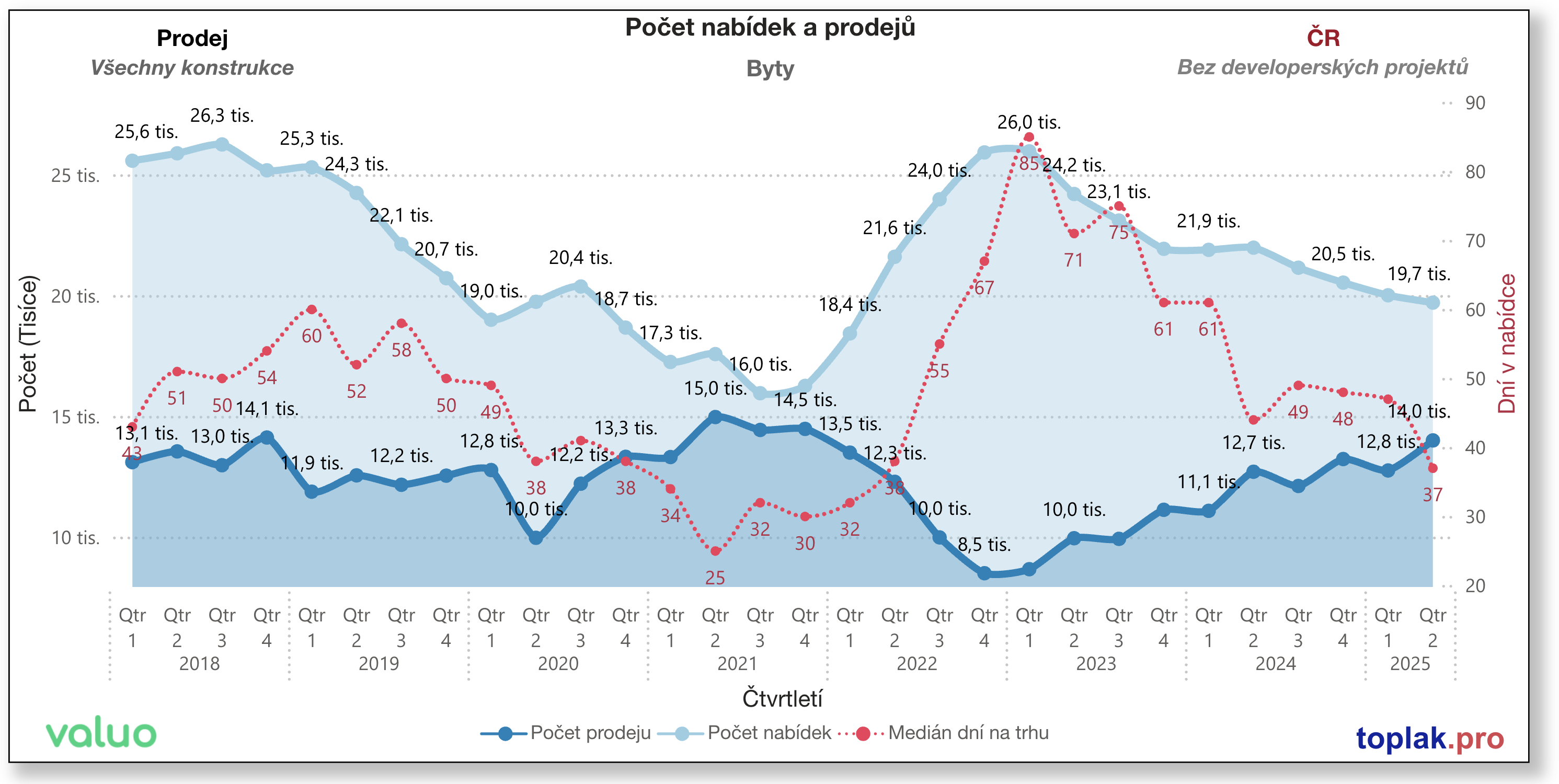 Poc%CC%8Cet bytu