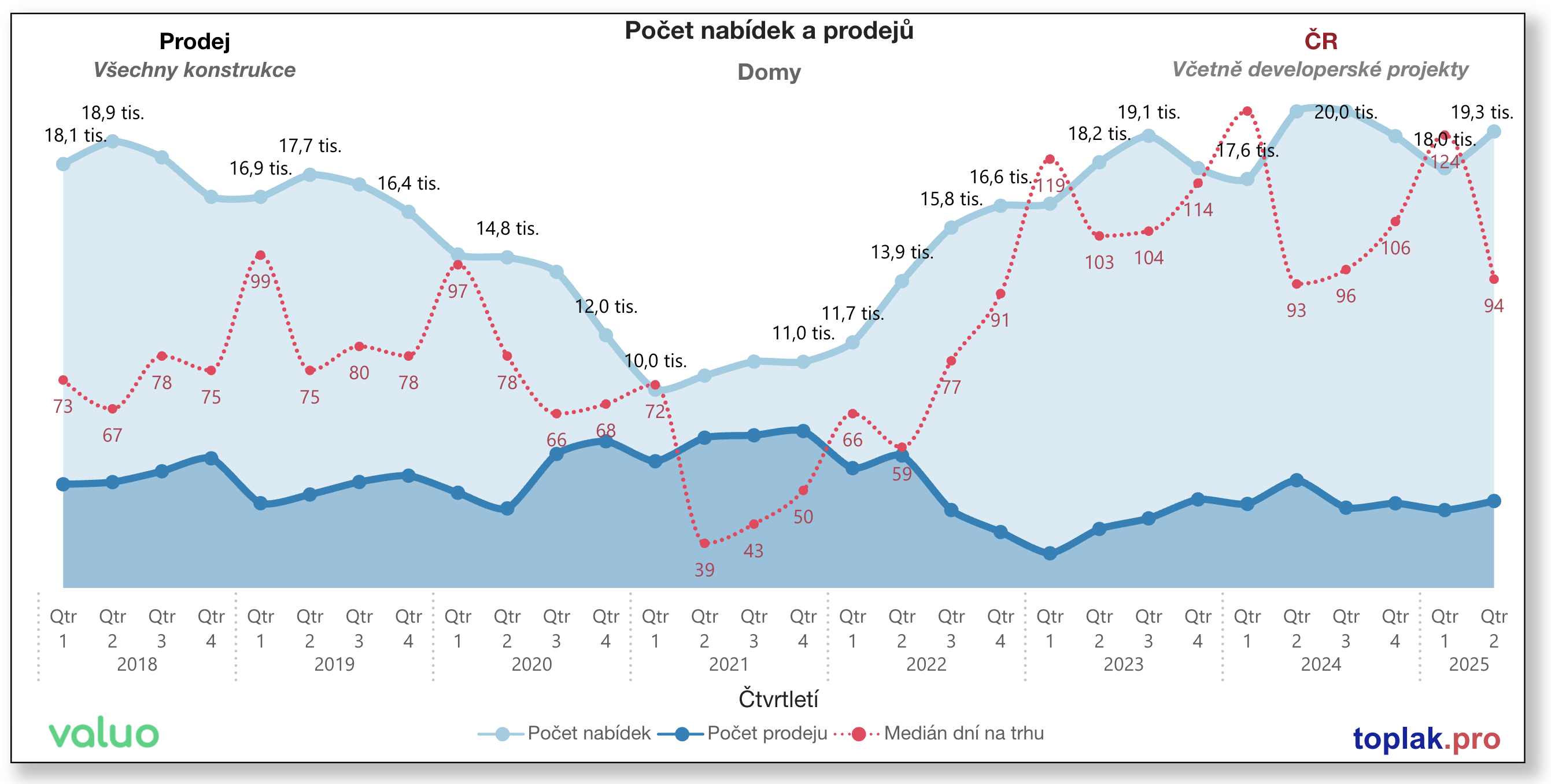 Poc%CC%8Cet RD