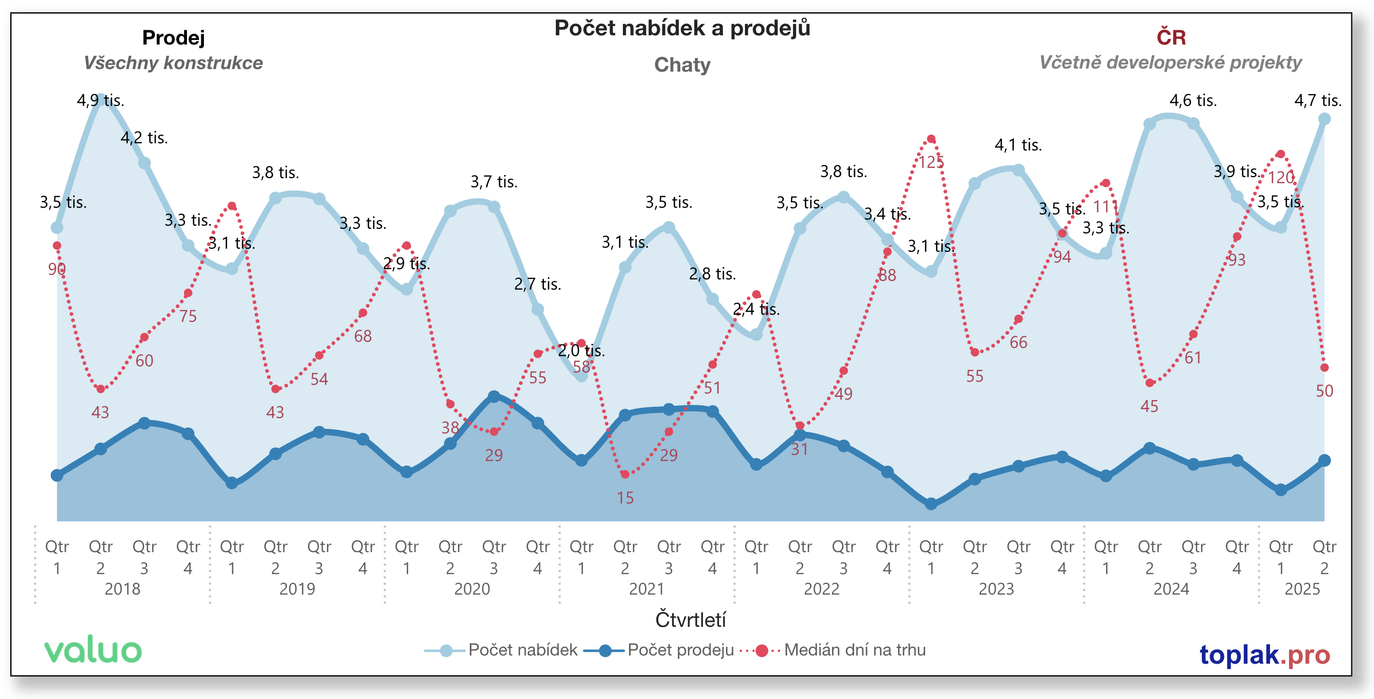 Poc%CC%8Cet Chat