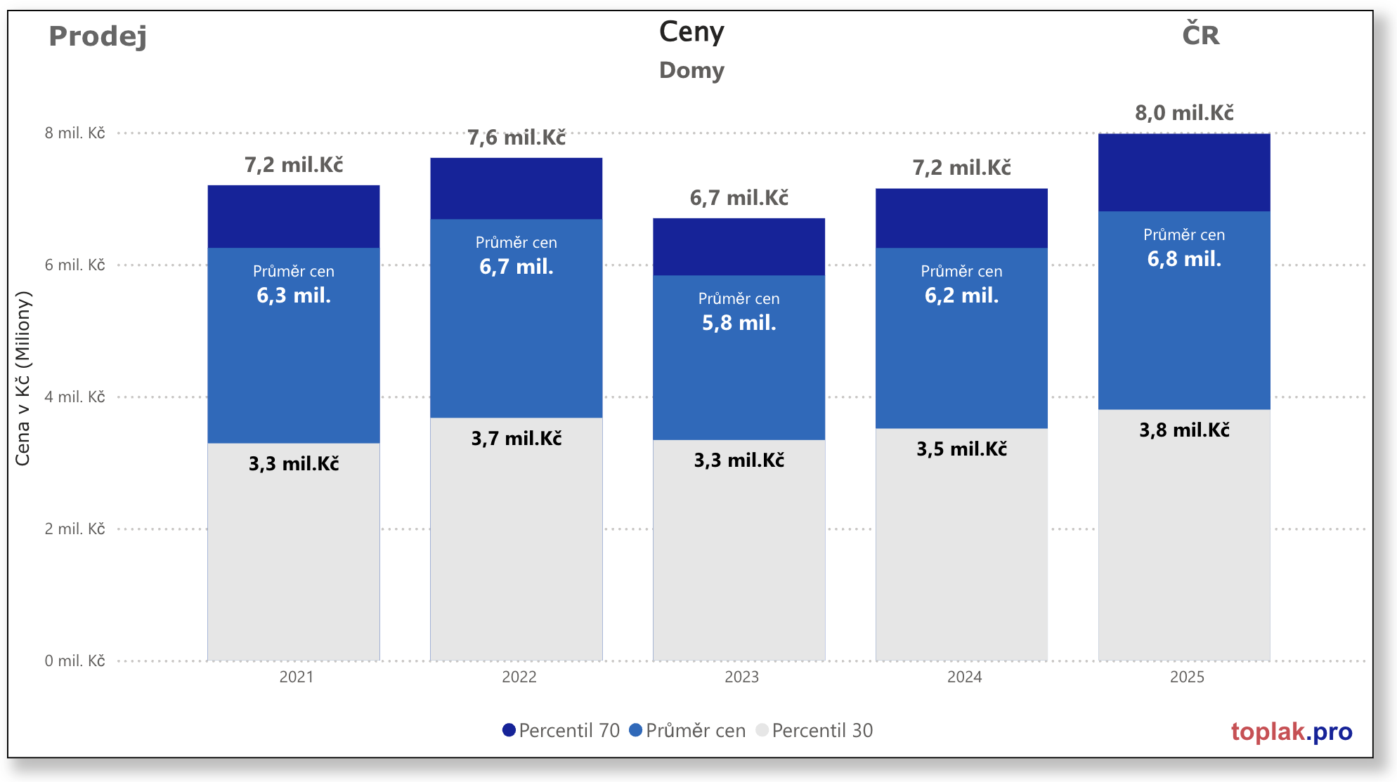Vývoj realitního trhu v roce 2025 8 RD C%CC%8CR